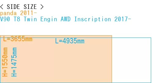 #panda 2011- + V90 T8 Twin Engin AWD Inscription 2017-